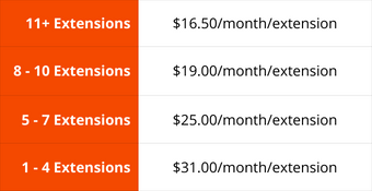 Telecommunication extension pricing