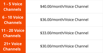 Voice Channel Pricing