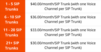SIP Trunk Pricing